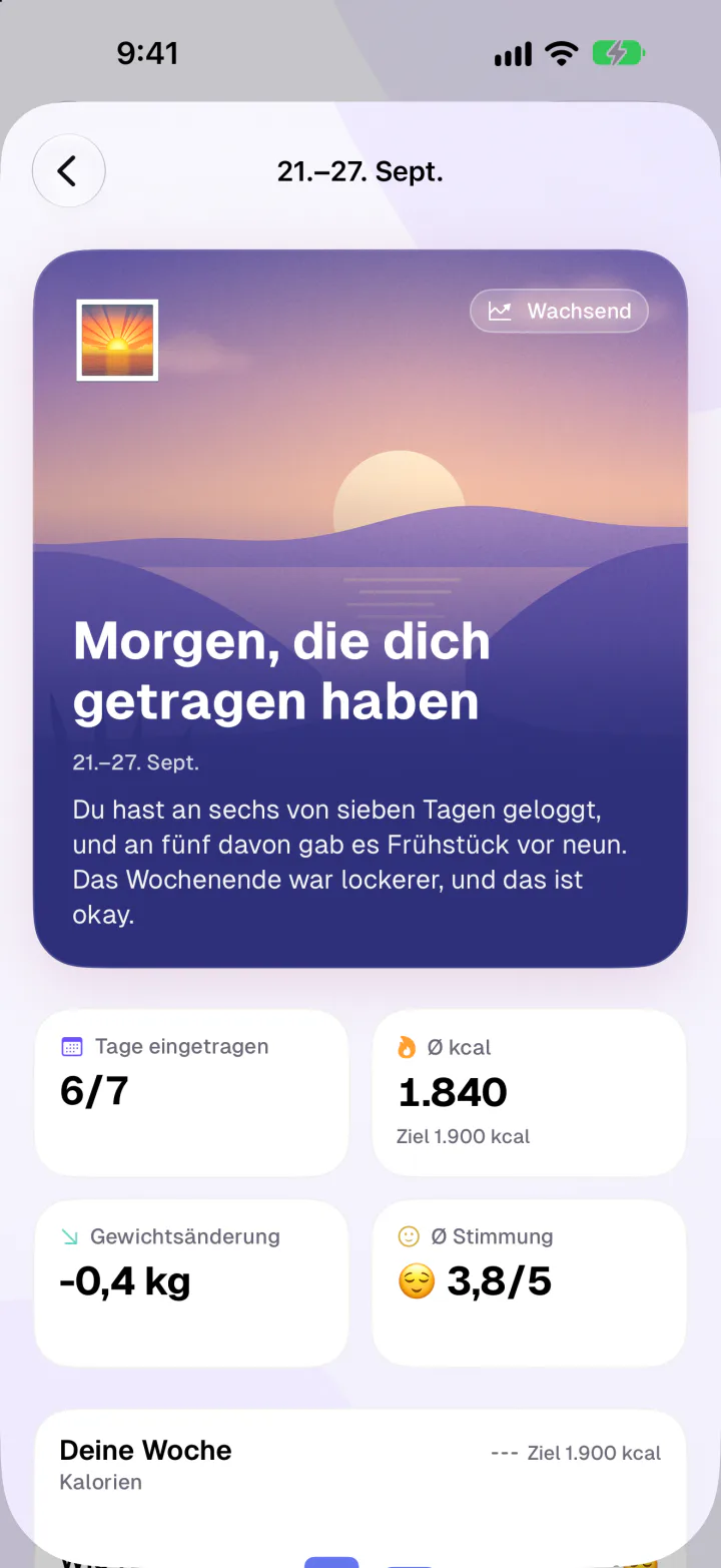 Fimbl-Wochenrückblick: 6 von 7 Tagen eingetragen, Ø 1.840 kcal, −0,4 kg und Stimmung 3,8/5