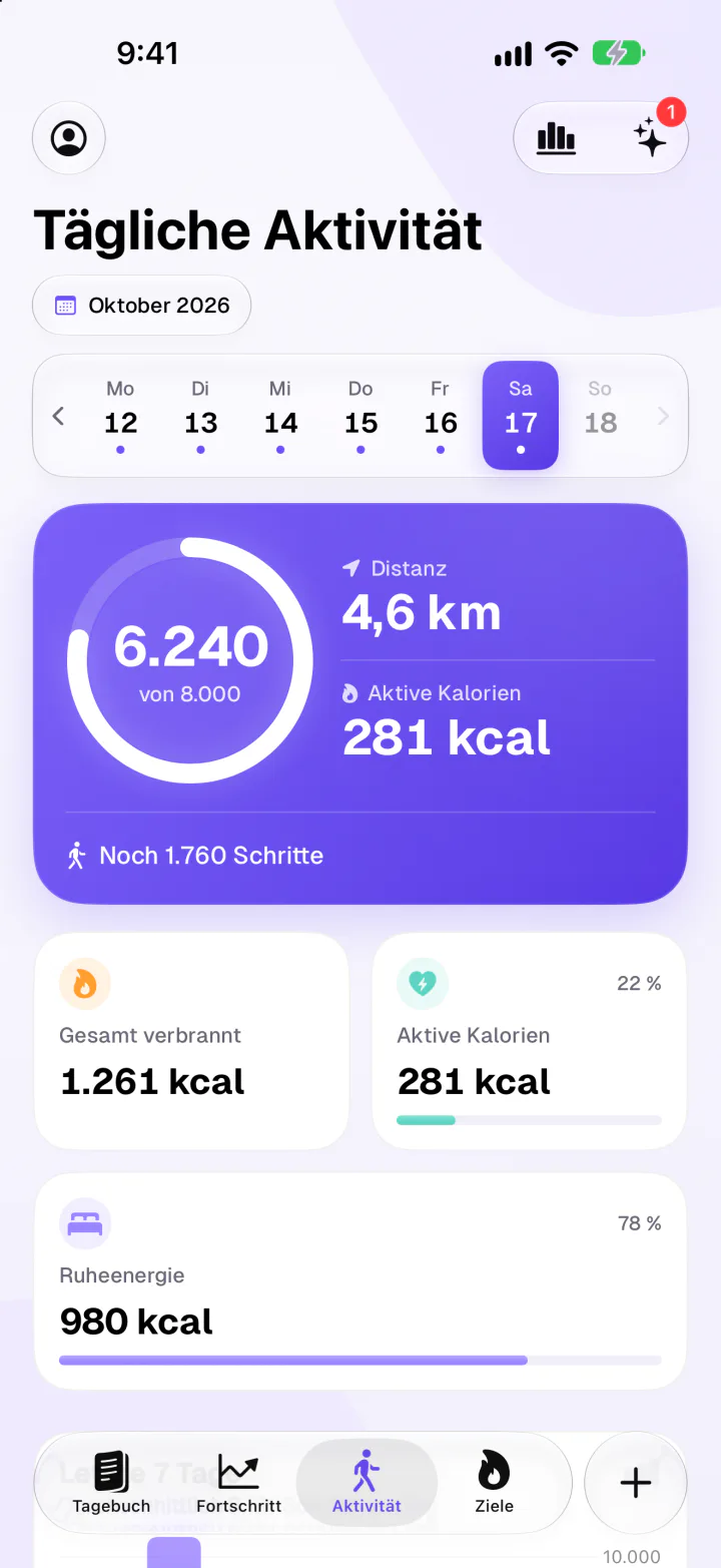 Tägliche Aktivität mit 6.240 Schritten, 4,6 km und 281 kcal aktiven Kalorien