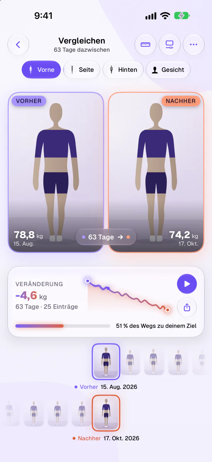 Vergleich zweier Fortschrittsfotos in Fimbl, VORHER und NACHHER im Abstand von 63 Tagen, mit einer Gewichtsveränderung von minus 4,6 kg