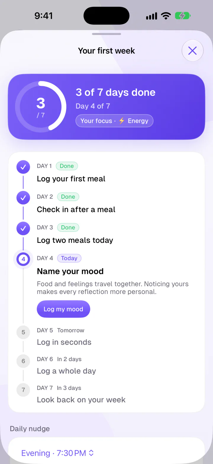 Fimbl First Week on day 4 of 7, with the first three steps done