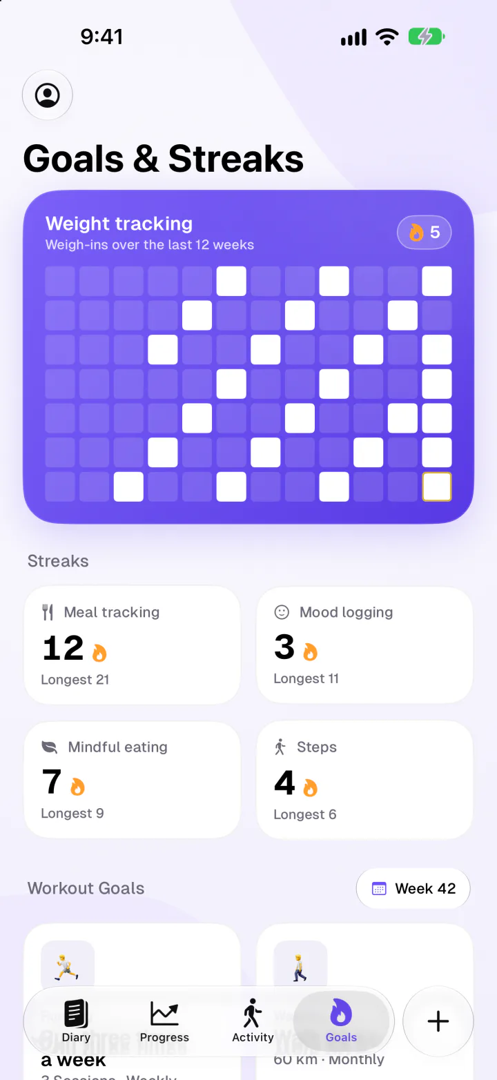 Fimbl Goals and streaks with a 12-week weigh-in heatmap and streaks for meals, mood, mindful eating and steps