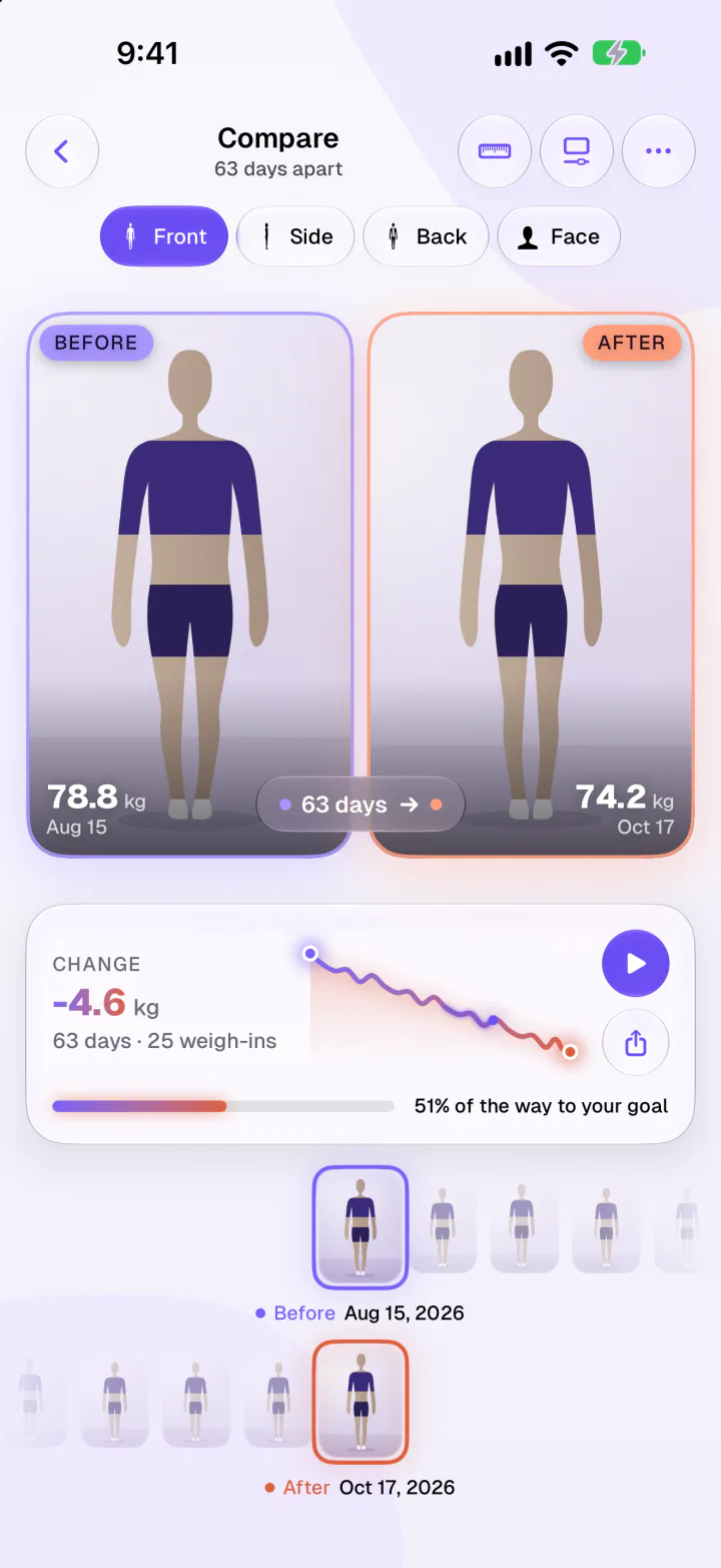 Fimbl comparing two progress photos 63 days apart, with a weight change of minus 4.6 kg