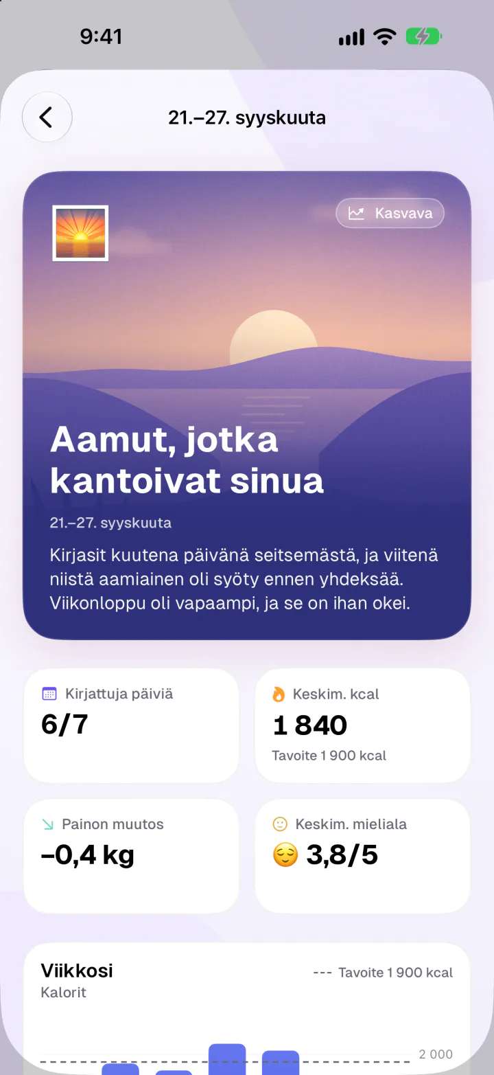 Fimblen viikon pohdinta otsikolla Aamut, jotka kantoivat sinua: kirjatut päivät 6/7, keskimäärin 1 840 kcal, painon muutos −0,4 kg ja mieliala 3,8/5