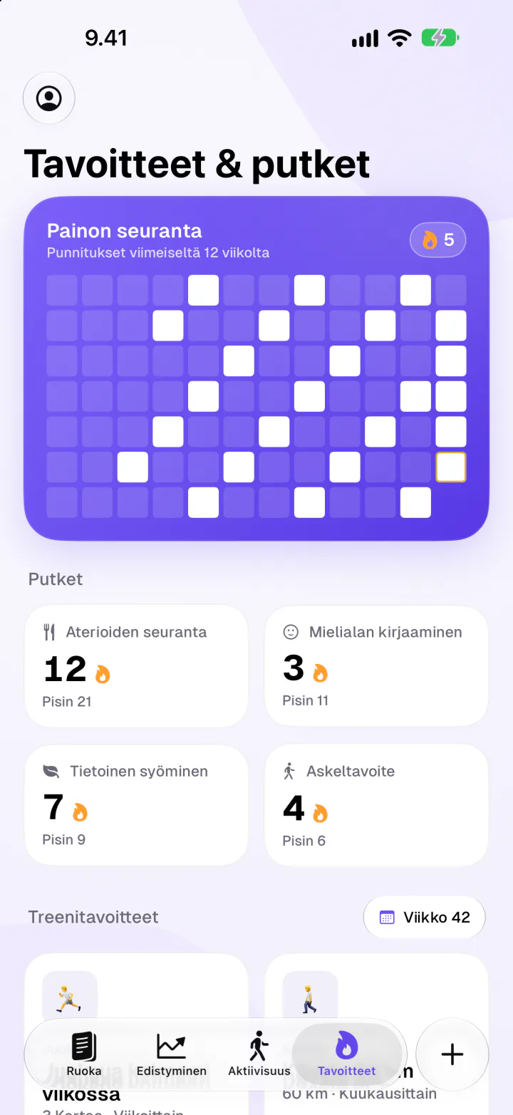 Tavoitteet ja putket: 12 viikon punnituskartta sekä putket aterioille, mielialalle, tietoiselle syömiselle ja askeleille