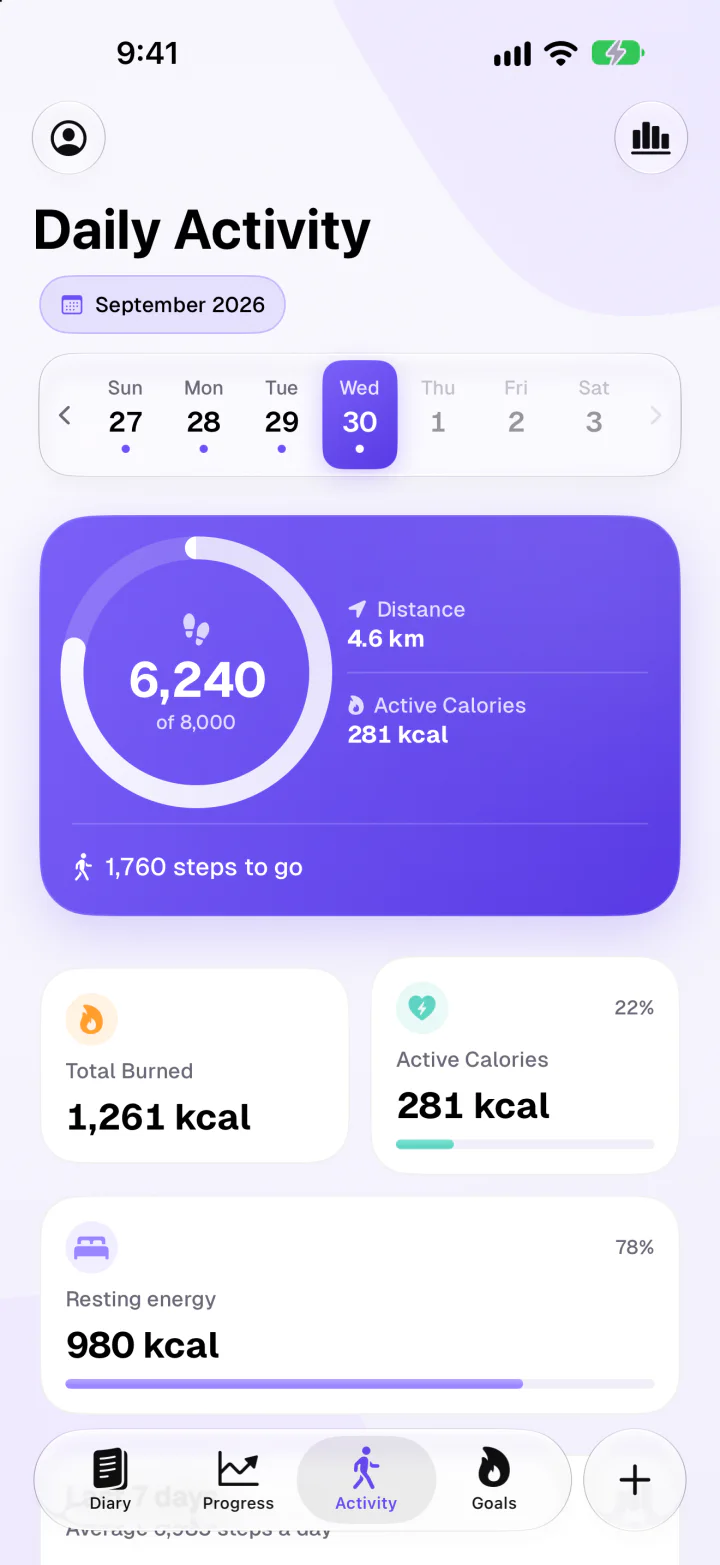 Daily activity with 6,240 steps, distance and calories burned